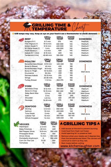 Large Grilling Temp Guide Bbq And Smoker Chart By Chefs Magnet Meat