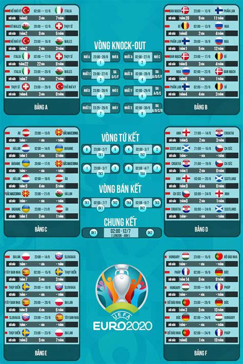 Phú Yên Online - Lịch thi đấu Vòng chung kết EURO 2020