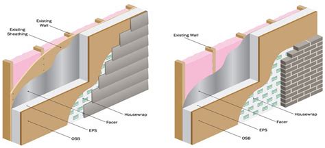 Structural Insulated Panels Design Build Planners
