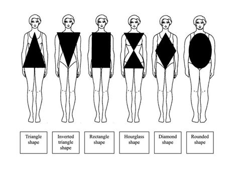 The Body Shape Chart Shows How To Wear Different Shapes And Sizes For Each Body Type