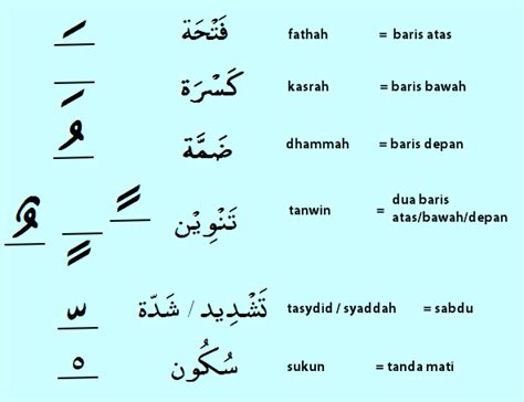 Cara Cepat Belajar Mengaji Al Quran Untuk Pemula Mudah Dan Praktis