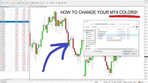 How To Change Your Mt4 Chart Settings Metatrader Templates Guide
