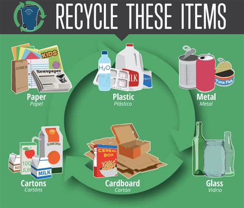 Master The Basics Of Recycling