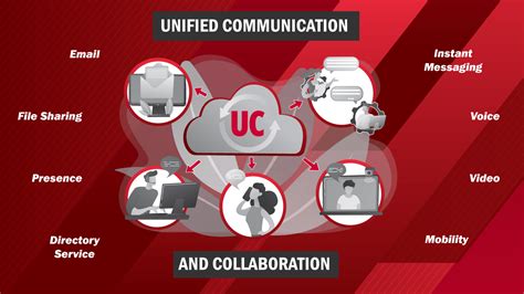 Benefits Of Unified Communications Les Olson Company