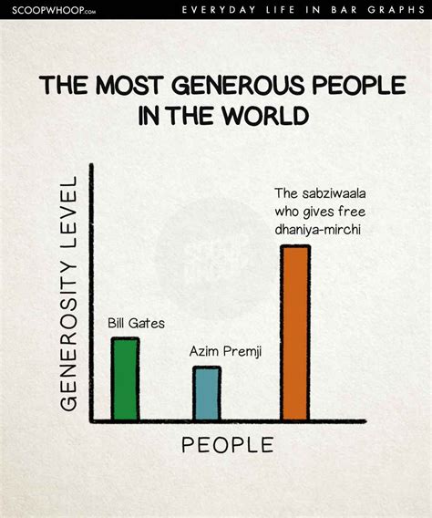15 Hilarious Bar Graphs That Perfectly Sum Up The Struggles And Joys Of
