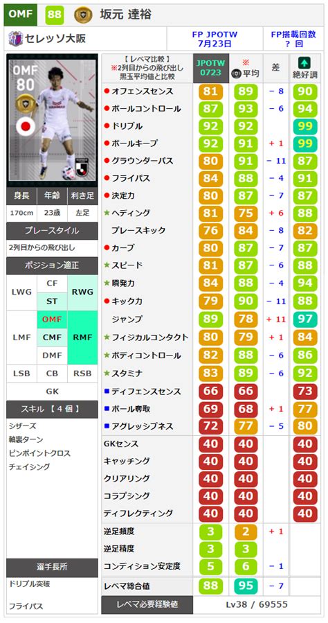 Sano yuji, a black company employee, is summoned to another world while finishing his work at home. 【ウイイレ Jリーグ週間FP 7月23日】今週ならスパサブ 小林悠 ...