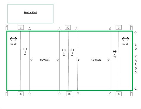 Youth football field dimensions vary depending on the age of the participants. Field Size Dimensions