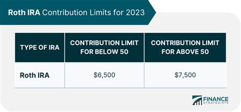 Roth Ira Contribution Limits 2023 And Withdrawal Rules