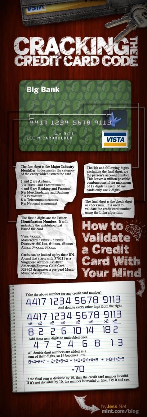 You deposit an amount of money, sometimes known as a security deposit, that the issuer holds as collateral. How To Validate A Credit Card With Your Mind | 1m4ge