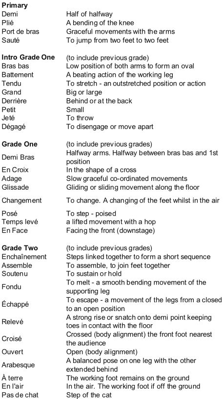Ballet Terminology