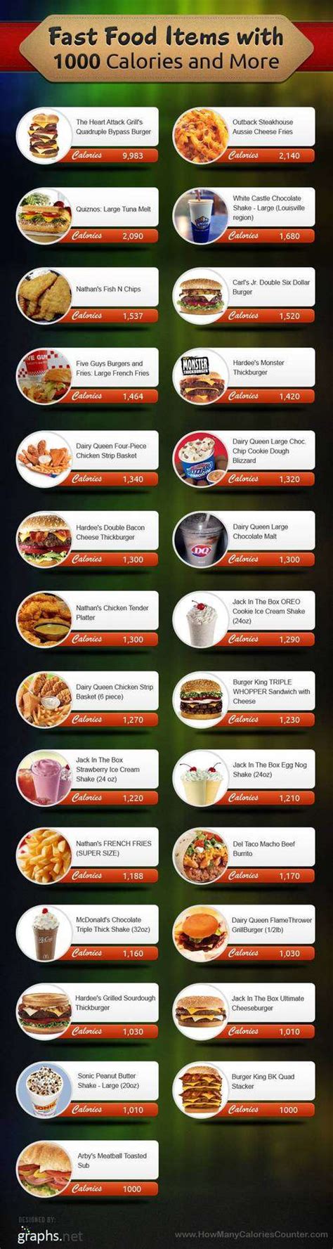 The Fast Food With The Most Calories Infographic
