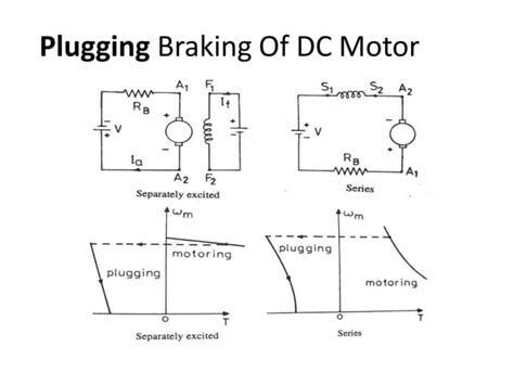 Breaking Types Of Electrical Braking System Regenerative Braking Plugging Type Braking