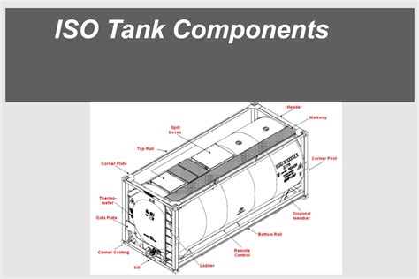 Iso Tank Component Thaireefer Group