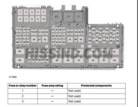 2016 Ford Mustang Fuse Box Diagram Identification