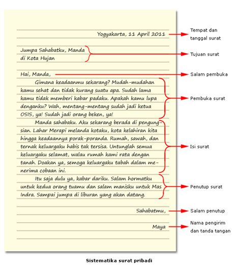 Surat rindu untuk sahabat nan jauh disana dalam bahasa inggris beserta arti lengkap sahabat kbi apakah memiliki seseorang yang sangat dekat saat ini? Contoh Surat Pribadi Bahasa Jawa Untuk Teman - Contoh ...