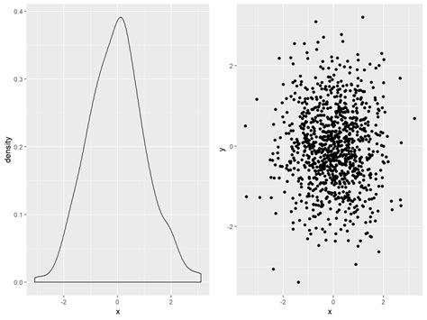 How To Create Side By Side Plots In Ggplot Statology Vrogue
