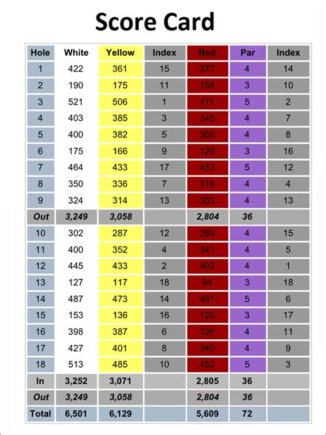Maybe you would like to learn more about one of these? The Prior Golf course, Stapleford abbots, Essex ~ How to ...