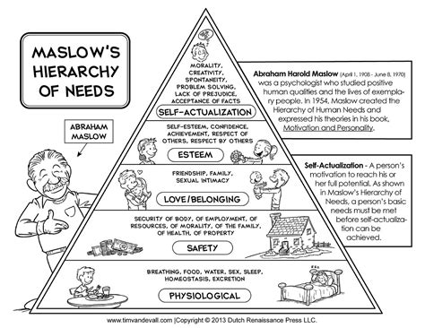 Maslow's hierarchy of needs is relevant to organizational theory because both are concerned with human motivation. Maslow's Hierarchy of Needs vs. The Max Neef Model of ...