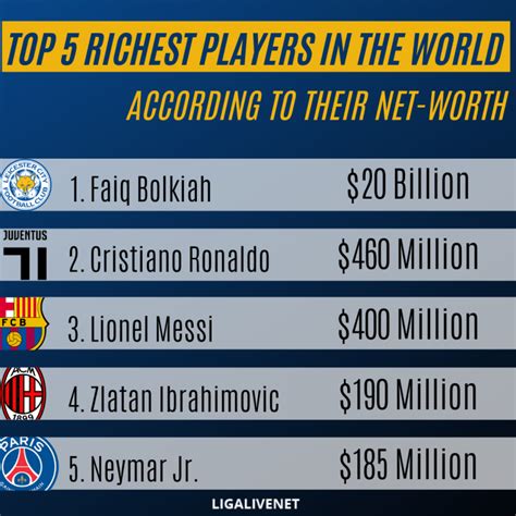 The world's billionaires is an annual ranking by documented net worth of the wealthiest billionaires in the world, compiled and published in march annually by the american business magazine forbes. 20 Most Raechest Team Manager In The World - Real Madrid ...