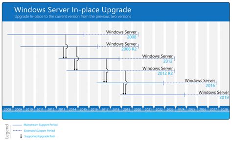 Windows Server 2022 The Cloud Geezer