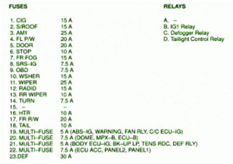 Fuse panel layout diagram parts: Schematic Diagram: Fuse Box Toyota 2002 Celica Diagram