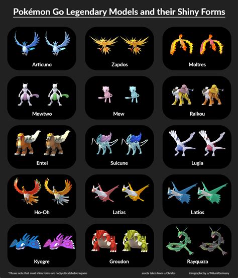 Legendary Pokemon Shiny Forms