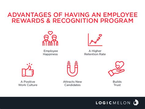 Employee Rewards And Recognition The Definition Differences And