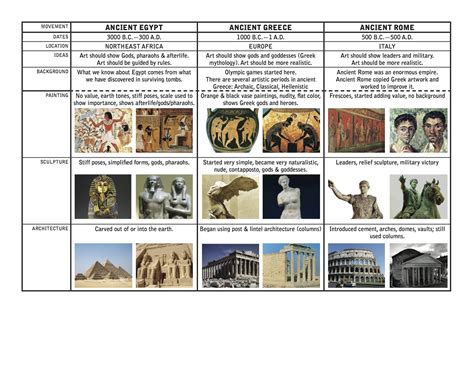 The Smartteacher Resource Art History Cheat Sheet