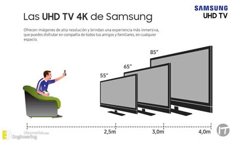 How To Pick The Proper Tv Size For Your Room Engineering Discoveries