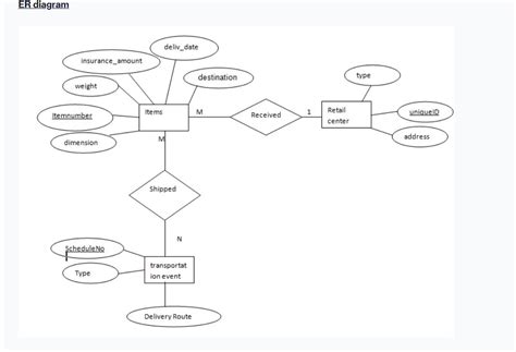 Solved How To Convert This Er Diagram To Relational Schema Course Hero