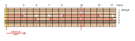 Guitar Fretboard Dots 6 Strings Things