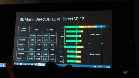 Microsoft Announces Directx 12 For Computers Smartphones And Xbox One