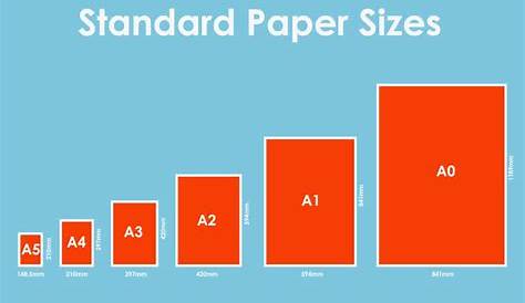 a bar chart showing the number of paper sizes