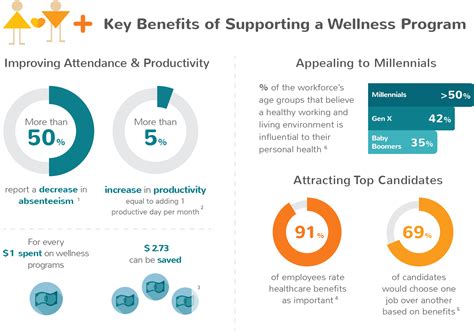 Putting Wellness Programs To Work For Small And Medium Size Businesses