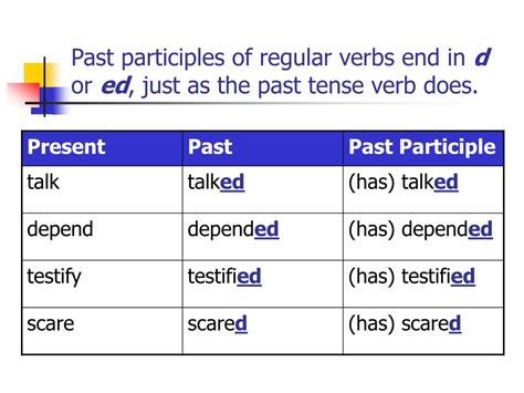 Past Tense And Past Participle Past Participle Domino English Esl