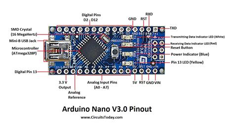 The following image shows the complete pinout of arduino nano board. Arduino Nano Pinout & Schematics - Complete tutorial with ...
