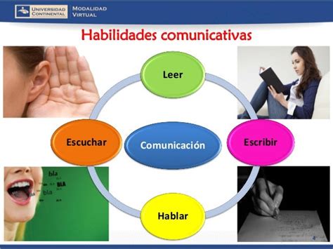Habilidades Comunicativas Portafolio Electronico