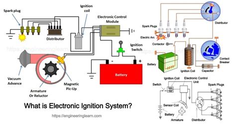 What Is Electronic Ignition System Engineering Learner