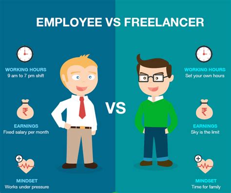 Freelance Or Full Time Fixapa