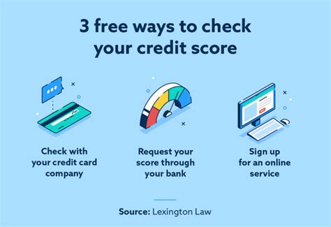 How To Check Your Credit Score Credit Report For Free Lexington Law