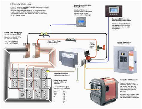 Tips on building the panel box. Wiring Diagram for solar Panel to Battery | Free Wiring Diagram
