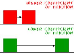 We did not find results for: Physics4Kids.com: Motion: Friction