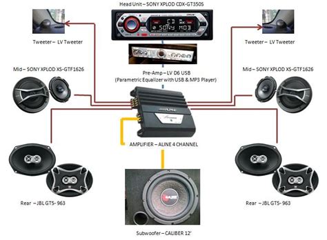 How To Set Up A Car Audio System
