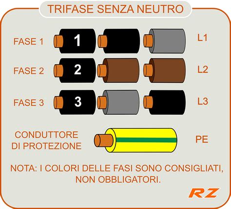 Andare In Giro Commettere In Realt Fili Neutro E Fase Bambola Fiammata