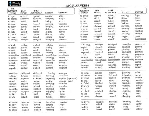 English At Uvm Villahermosa Regular And Irregular Verbs Lista De