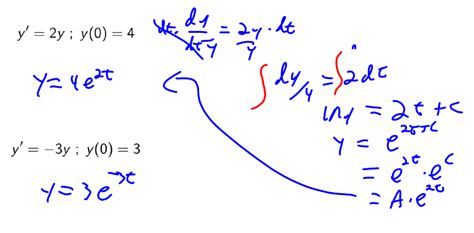 [solved] How Does Ln Y 2x C Become Y E {2x C} 9to5science