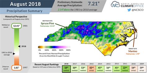 Despite A Wet August Drought Returns In Nc North Carolina State
