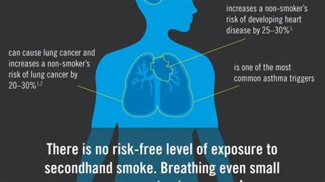 TOBACCO FREE FLORIDA EXPOSES THE RISKS OF SECONDHAND SMOKE