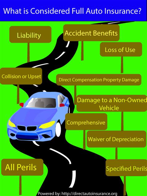Learn the definition of 'insurer'. blog_definitions Archives - Direct Auto Insurance