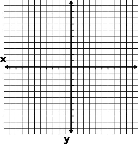 10 To 10 Coordinate Grid With Axes Labeled And Grid Lines Shown